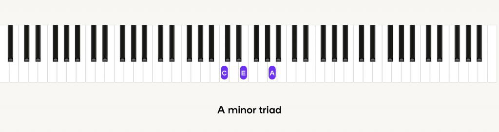 A minor triad comprised of C, E, and A natural