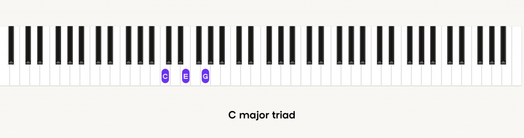 C major triad comprised of C, E, and G natural