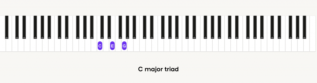 C major triad