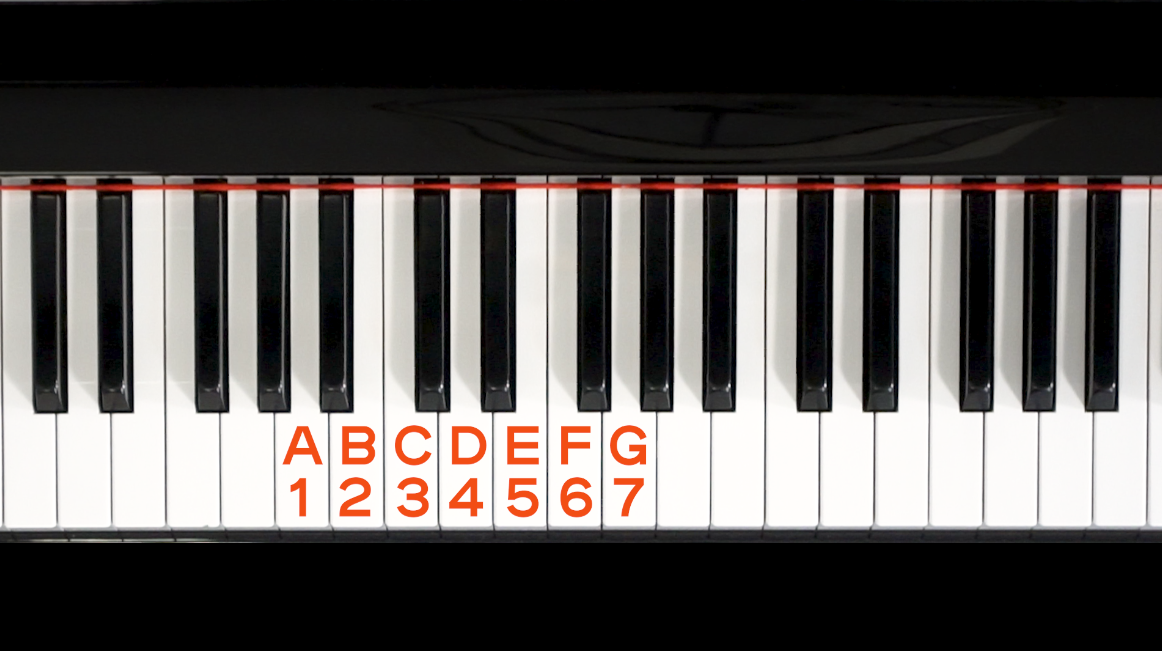 Musical alphabet on piano with keys A through G numbered 1 through 7