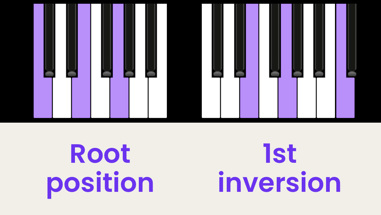 Piano Chord Inversions Explained —  A Comprehensive Guide
