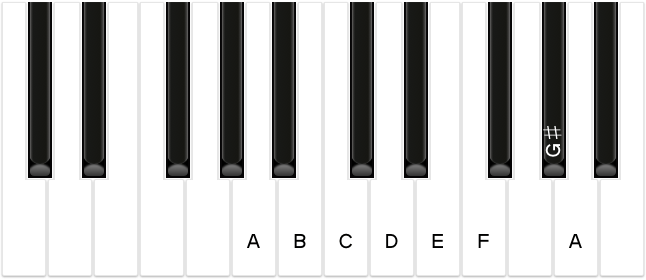 The A harmonic minor scale shown on piano keys (A, B, C, D, E, F, G sharp, A)