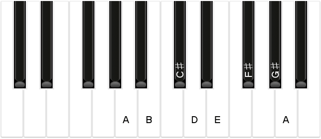 The A major scale shown on piano keys (A, B, C sharp, D, E, F sharp, G sharp, A)