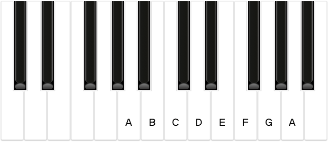 The A natural minor scale shown on piano keys (A, B, C, D, E, F, G, A)