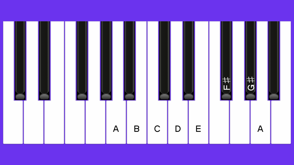 Minor scales