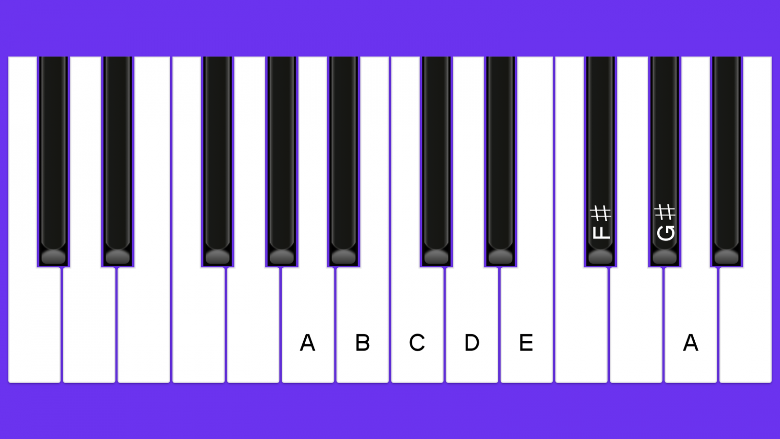 Understanding the melodic minor scale - Playground Sessions Blog