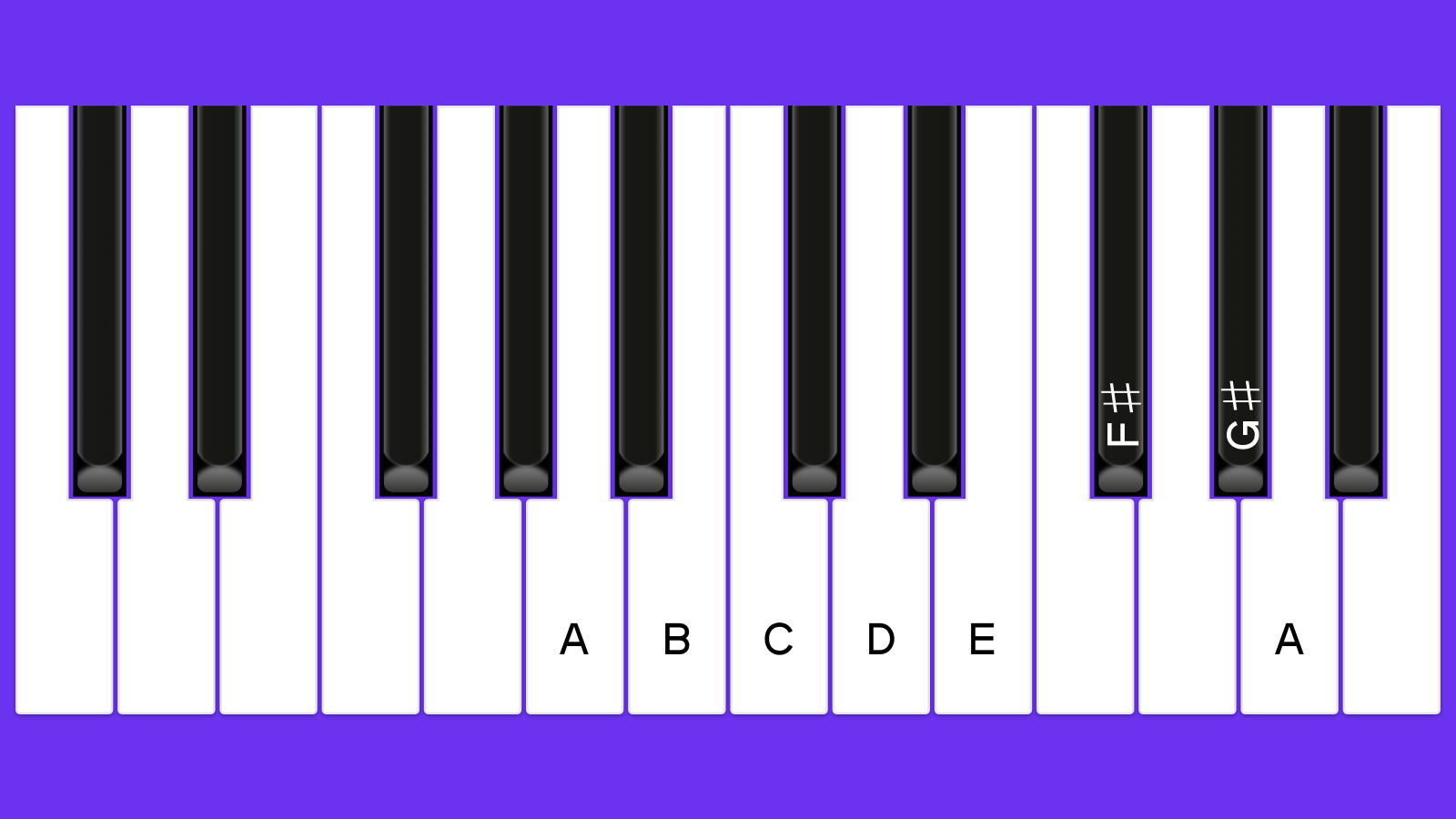 Understanding the melodic minor scale